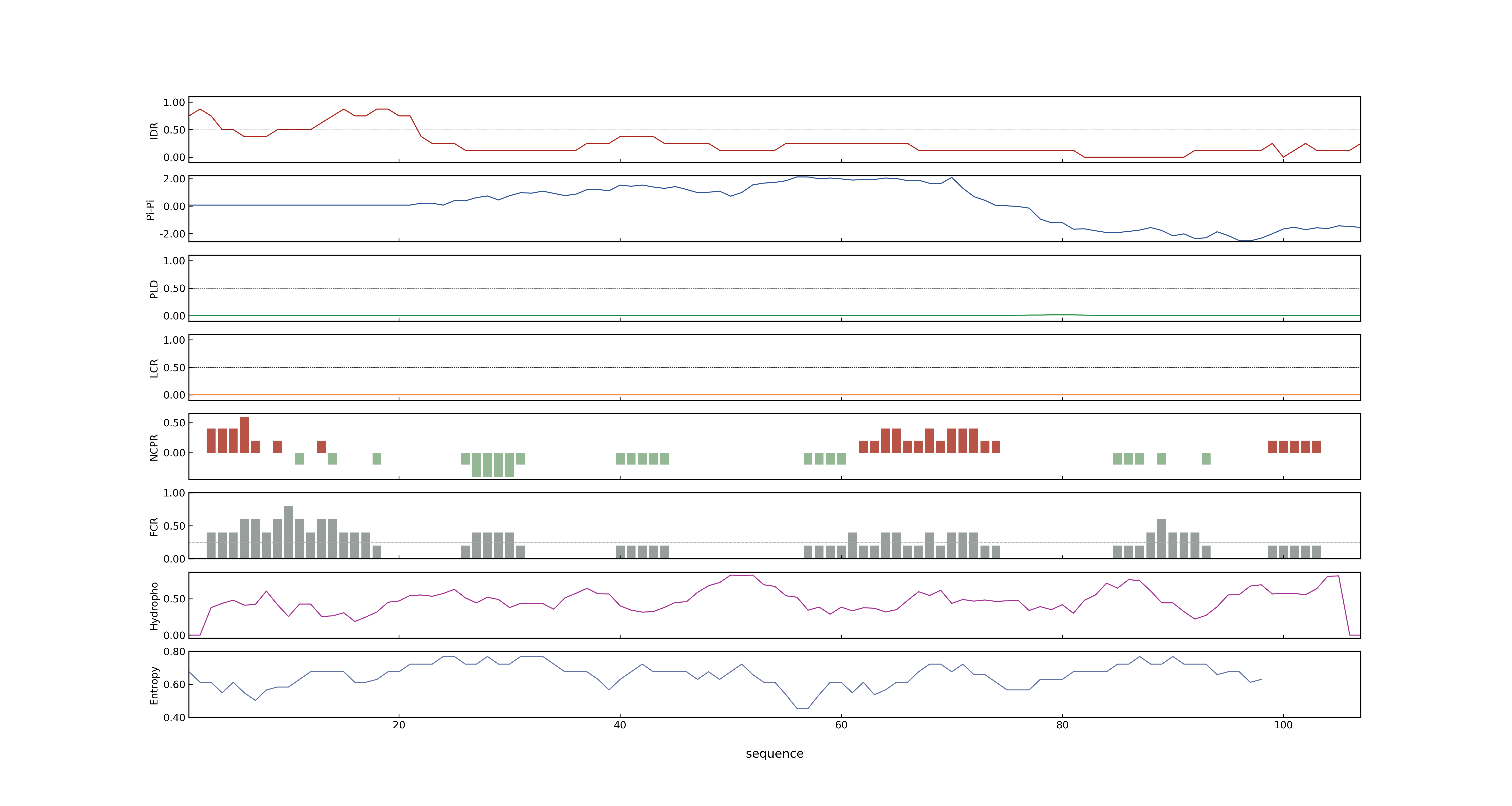 LOC_Os02g16040.2